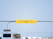 ? מה הקשר בין מערכת הלימפה לבין גורמים סבי...- Mind Map