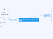 Developing Vs. Developed - Mind Map