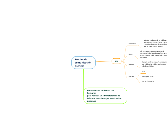 Medios de comunicación escritos