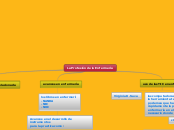 La Profesión de la Enfermería - Mapa Mental