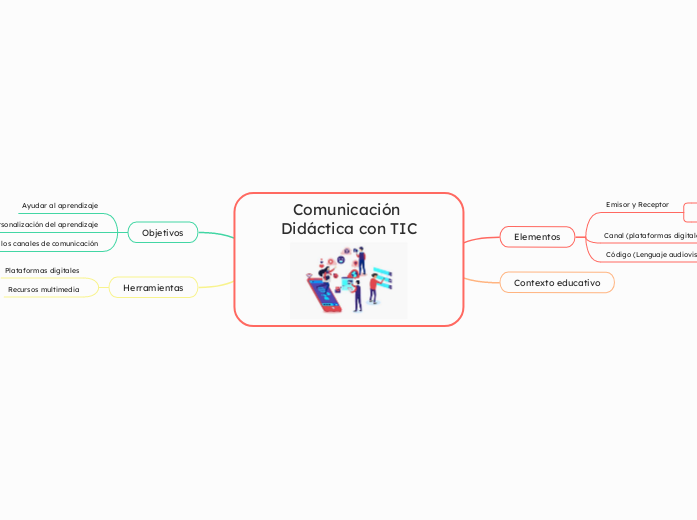 Comunicación Didáctica con TIC