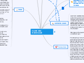 SAME SEX MARRIAGE - Mind Map