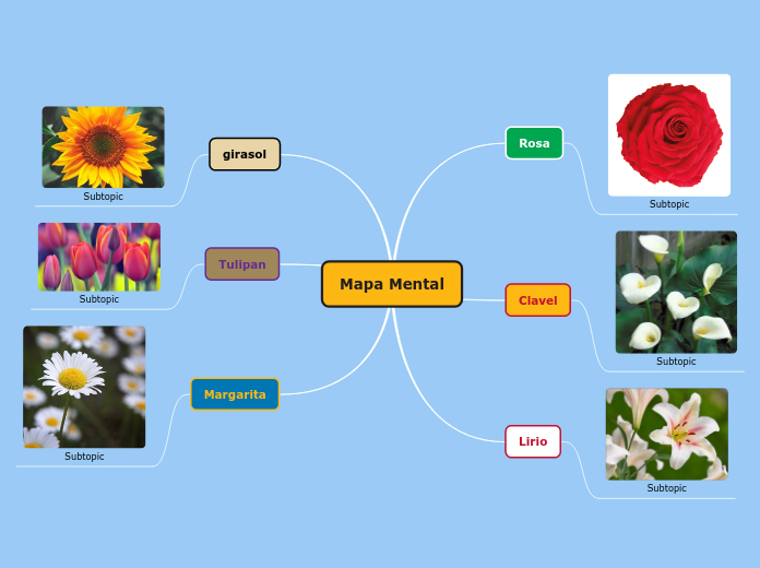 Mapa mental MVL by Bella Thatianne