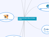 Internet y sus servicios - Mapa Mental