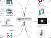 COMPETENCIAS Y HABILIDADES  DOCENTE  TI...- Mapa Mental