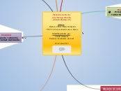 Rech. EduTech - Carte Mentale