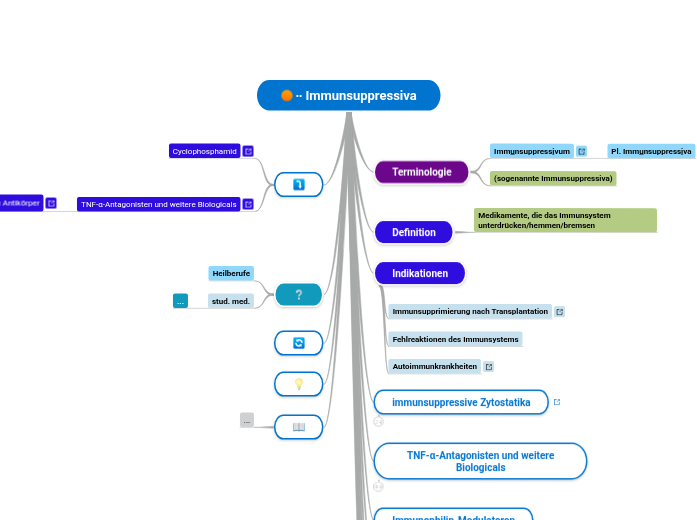 ∙∙ Immunsuppressiva - Mindmap
