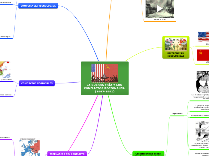 LA GUERRA FRÍA Y LOS CONFLICTOS REGIONALES. (1947-1991)