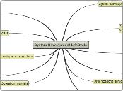 System Development LifeCycle 