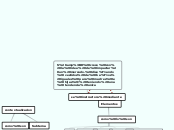 S&amp;D crece con la idea de impactar u...- Mapa Mental