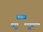 MEDIOS DE COMUNICACIÓN DE MASAS - Mapa Mental