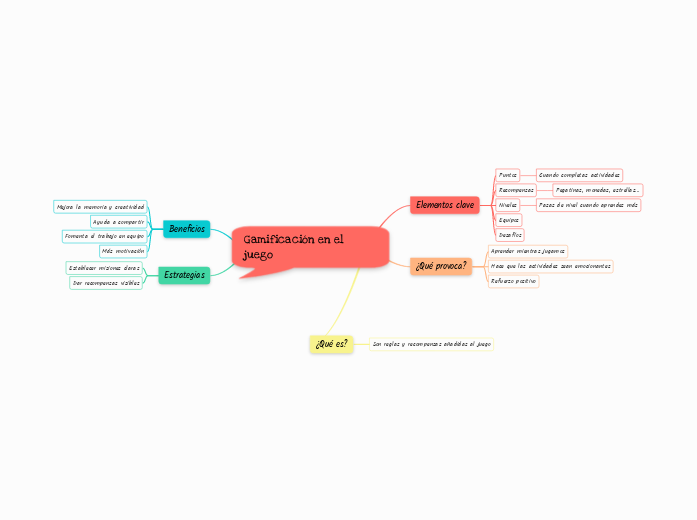 Gamificación en el juego - Mapa Mental
