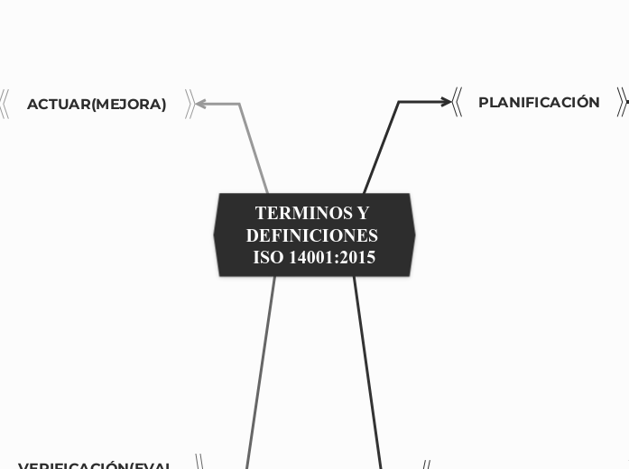 TERMINOS Y DEFINICIONES ISO 14001:2015