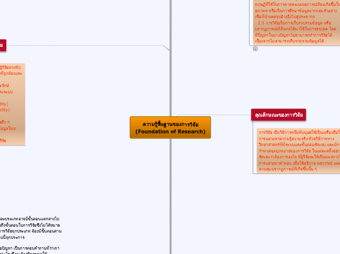 ความรู้พื้นฐานของการวิจัย
(Foundation of R...- Mind Map