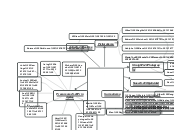 PRECURSORES I - Mind Map