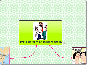 המפגש בין גאמבל החורק לג'והנסון מורגן - Mind Map