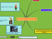 ADMINISTRACIÓN DE RR.HH. - Mind Map