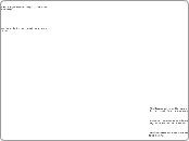 Hog Wild - Mind Map