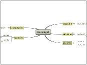 Sõnaliigid - Mind Map
