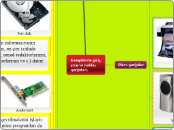Kompüterin giriş, çıxış və yaddaş qurğular...- Mind Map