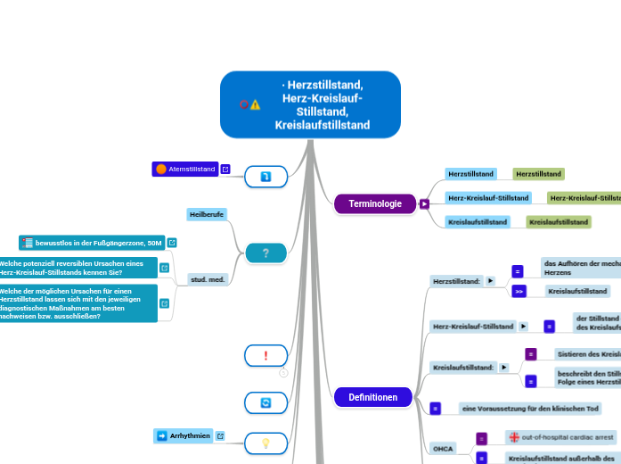 ∙ Herzstillstand,
Herz-Kreislauf-Stillstand...- Mindmap