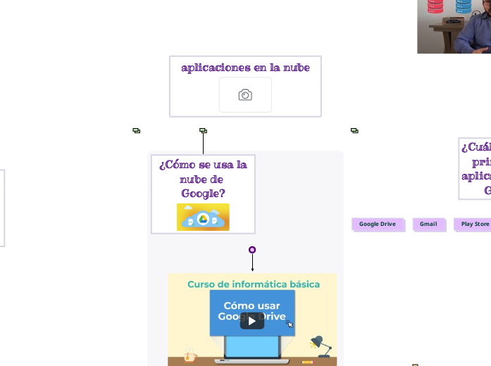 aplicaciones en la nube - Mind Map