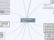 Derechos de autor - Mind Map
