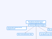 Gang Violence Unit Plan Research Processes...- Mind Map