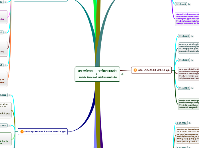 अथ नवमोऽध्यायः ।   राजविद्याराजगुह्ययोगः
9...- Mind Map
