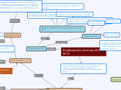 Reglamento interno del IPN - Mapa Mental