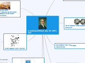 Ο ΚΑΠΟΔΙΣΤΡΙΑΣ ΚΑΙ ΤΟ ΕΡΓΟ ΤΟΥ - Mind Map