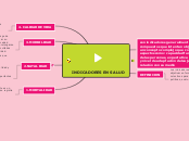 INDICADORES EN SALUD - Mapa Mental