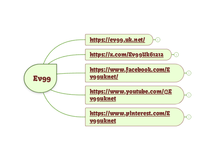 Ev99 - Hartă mentală