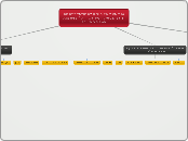 עמותת מלב"ב ממלאת את חובתנו החברתית בלתת מ...- Mind Map