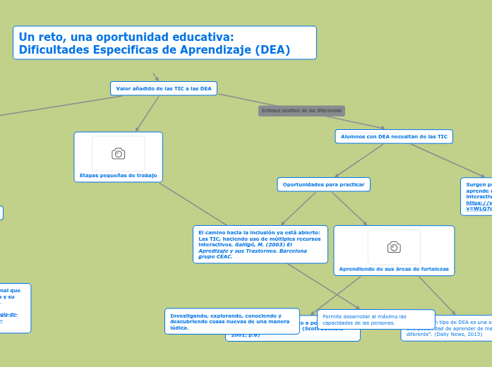 Un reto, una oportunidad educativa: Di...- Mapa Mental