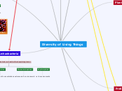 Diversity of Living Things - Mind Map
