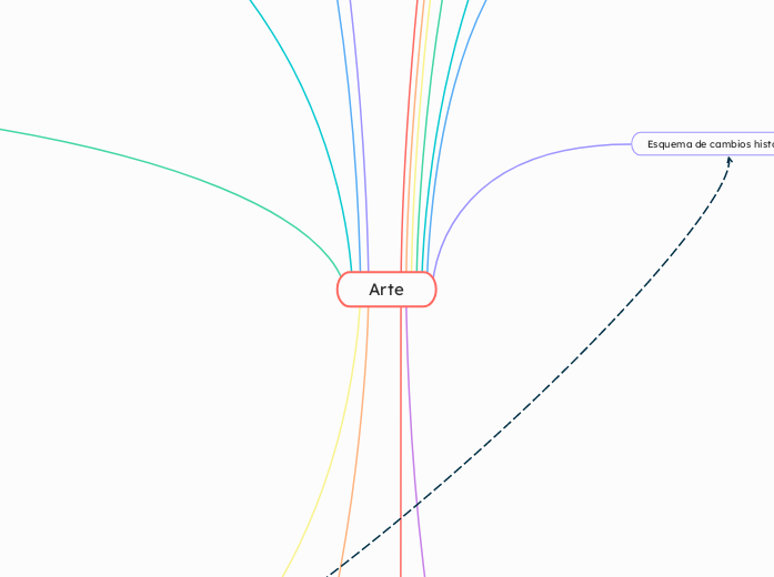 Arte - Mapa Mental