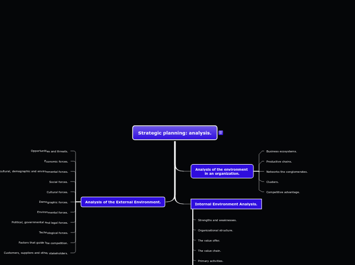 Strategic planning: analysis. - Mind Map