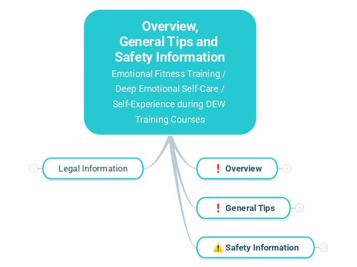 Overview,
General Tips and Safety Informat...- Mind Map