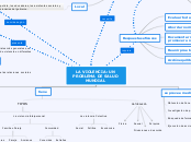 LA VIOLENCIA: UN PROBLEMA DE SALUD MUND...- Mapa Mental