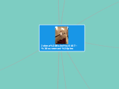 Jelena Bukvić- suvremeni ples - Mind Map