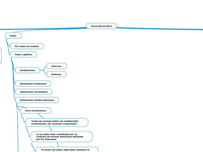 Teoría Burocrática