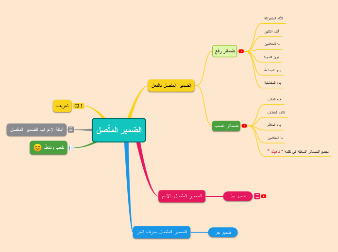 الضمير المتّصل