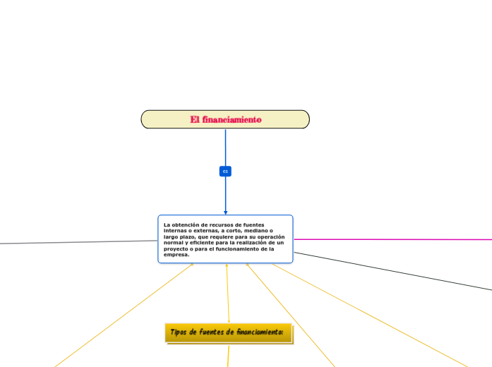 El financiamiento interno 