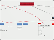 MODULO E-LEARNING - Mappa Mentale