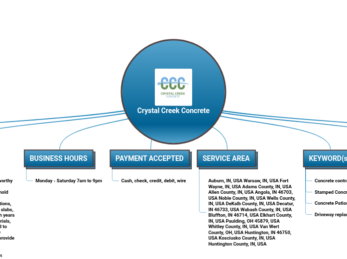 Crystal Creek Concrete