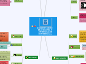CONECTIVISMO-ERA DIGITAL Y APRENDIZAJE ...- Mapa Mental
