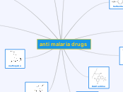 anti malaria drugs - Mind Map