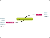 Belajar secara mandiri via Internet - Mind Map