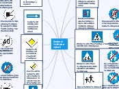 Znakovi obavijesti - Mind Map